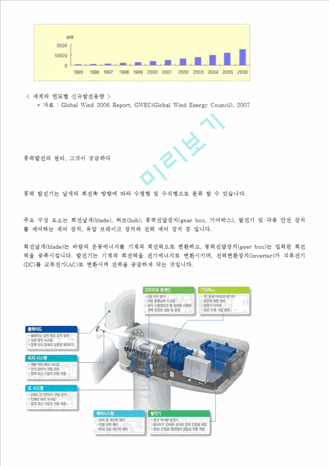 [자연과학] 풍력발전에 대해서.hwp